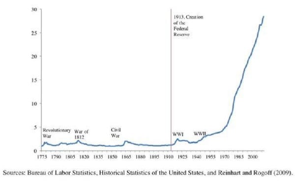 consumer-prices