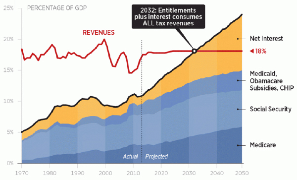 Percentage of GDP